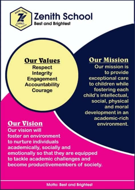 Zenith School original mission, vision and values artwork